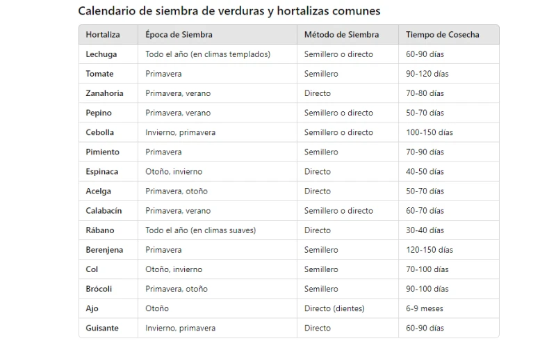 calendario siembra verduras hortalizas